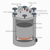 AUTOCLAV.RU