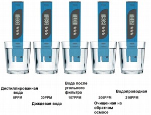 CONDUCTOMETR.RU
